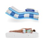 Bild von AM Qualitätsmatratzen | Premium 7-Zonen Taschenfederkernmatratze H1 – 90 x 220 cm